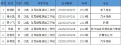 喜讯 ！江西新能源技工学校6名同学荣获国家奖学金